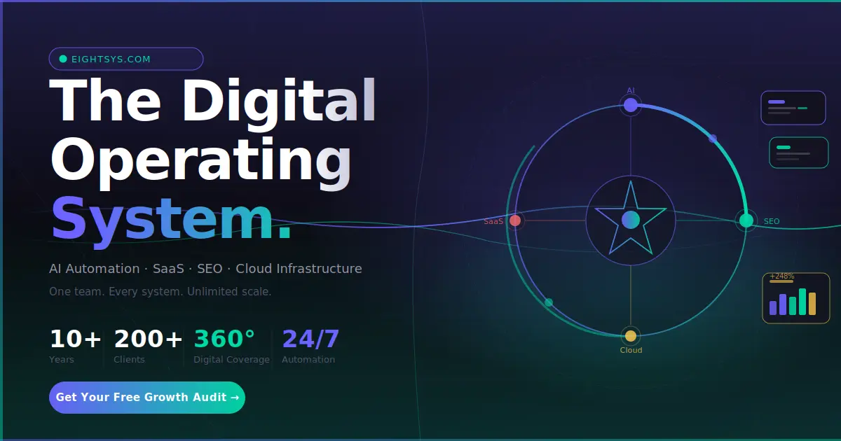 The Digital Operating System Your Business Deserves